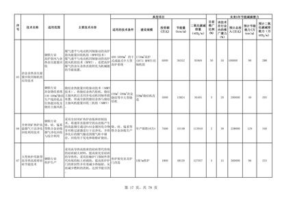 祥光成就 祥光集团